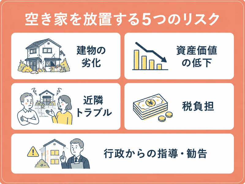 沖縄の空き家を放置する5つのリスク