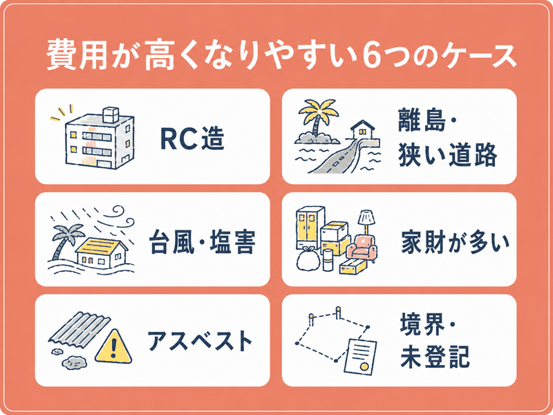 沖縄の空き家処分費用が高くなりやすい6つのケース
