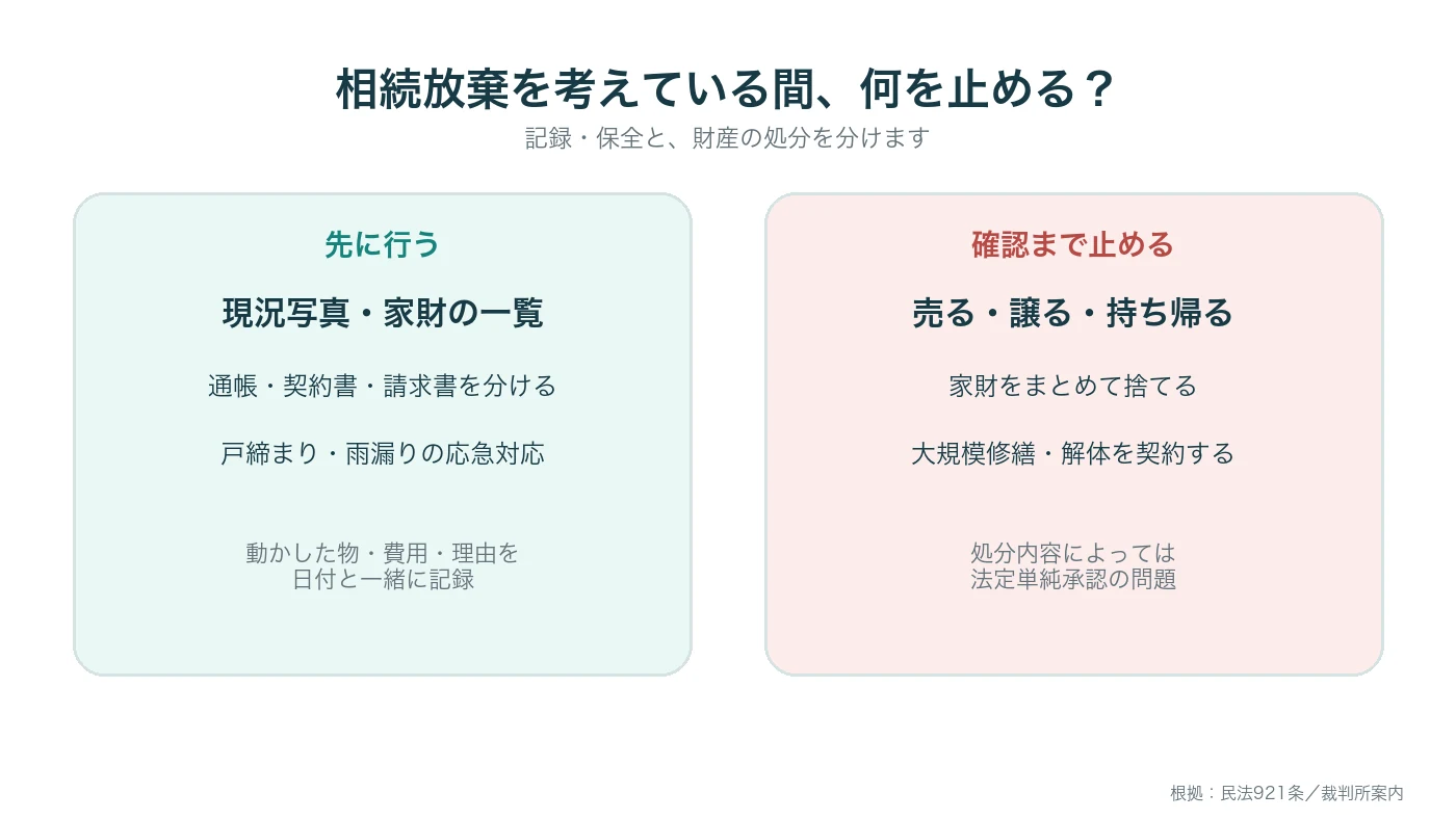 相続放棄を検討中の空き家で記録や保全と売却・譲渡・廃棄を分ける判断
