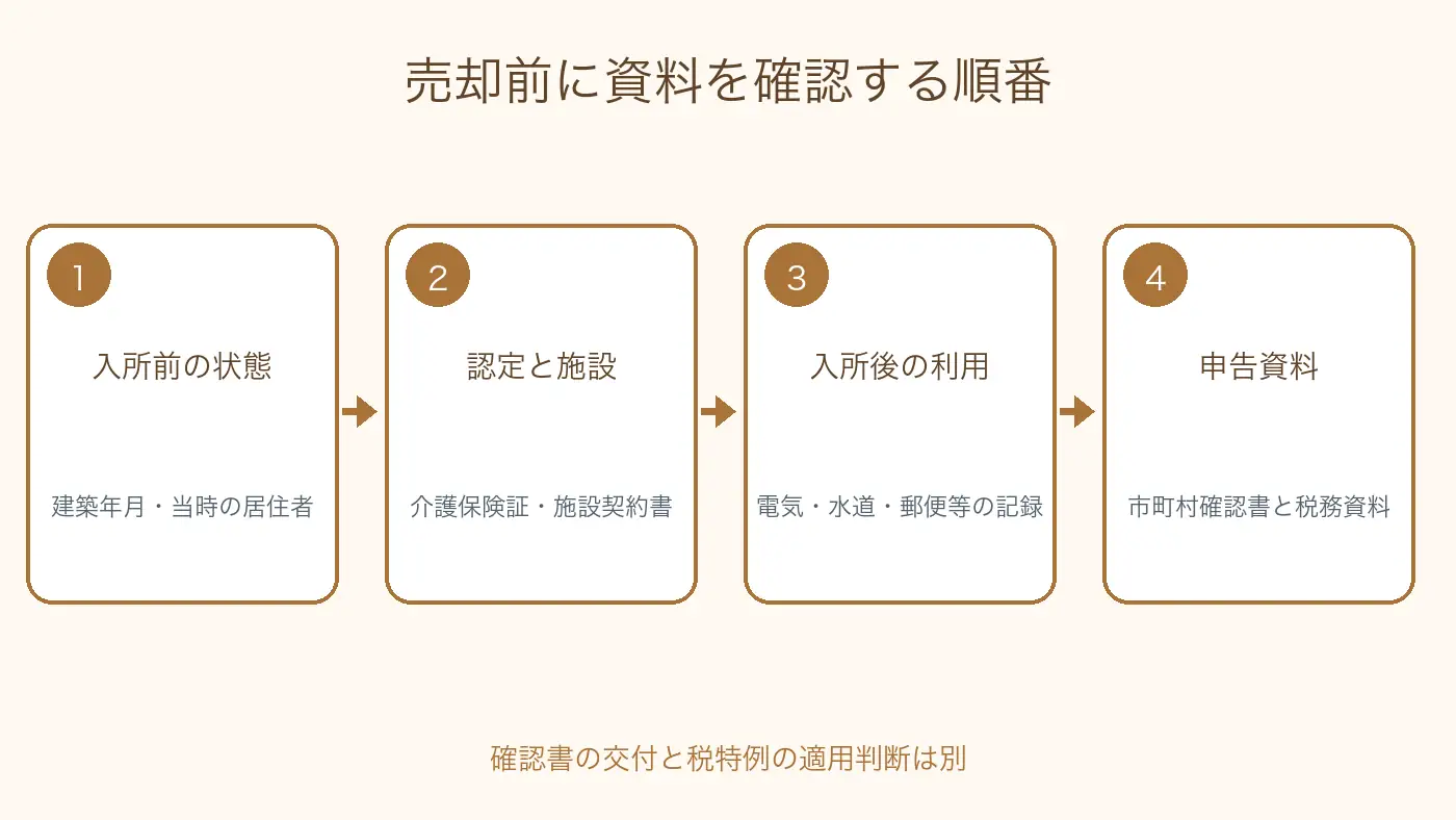 老人ホーム入所前の居住、認定と施設、入所後の家の利用、申告資料を確認する順番